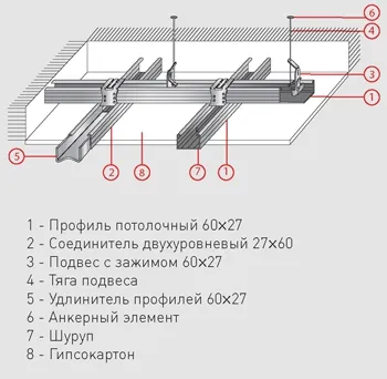 Монтаж двухуровневых подвесных потолков - Профили для гипсокартона - stynergy.kz - фото 10