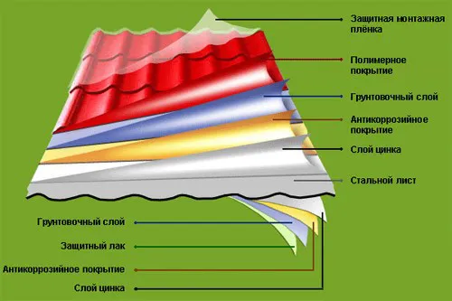 Структура листа металлочерепицы - металлочерепица - stynergy.kz фото 27